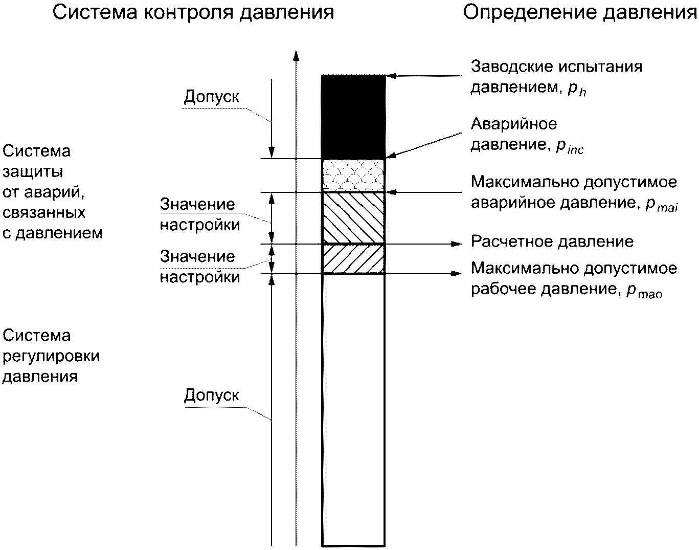 рис. 1