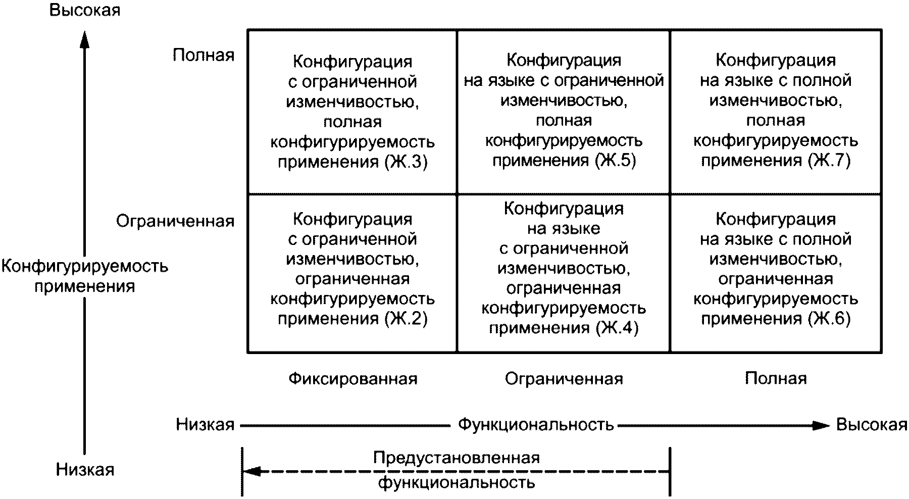 В.2 Свойства для систематической полноты безопасности