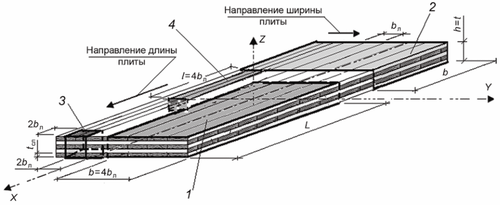 рис. 1