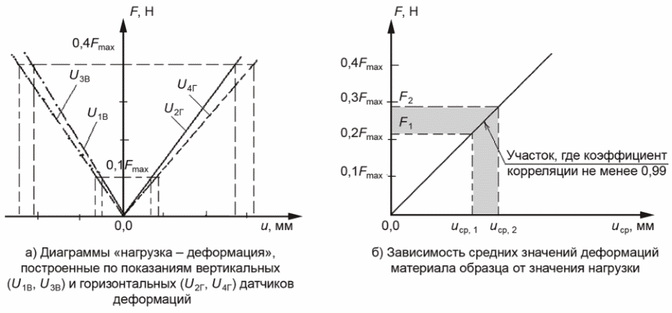 рис. 17