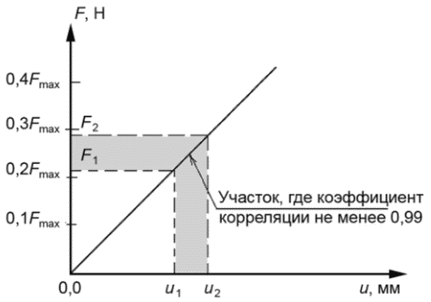 рис. 4