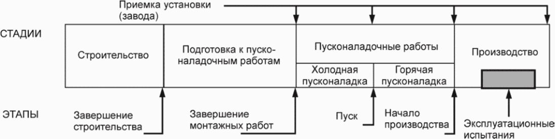 1 Область применения