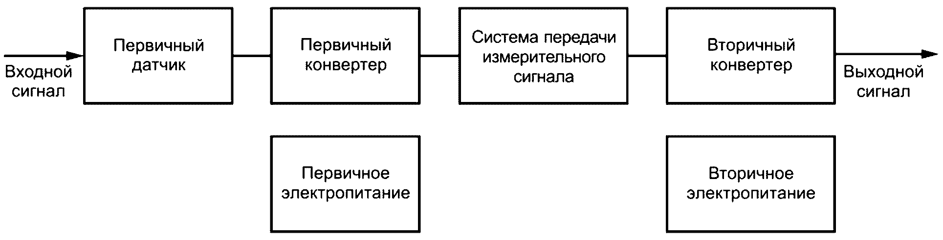 1 Область применения