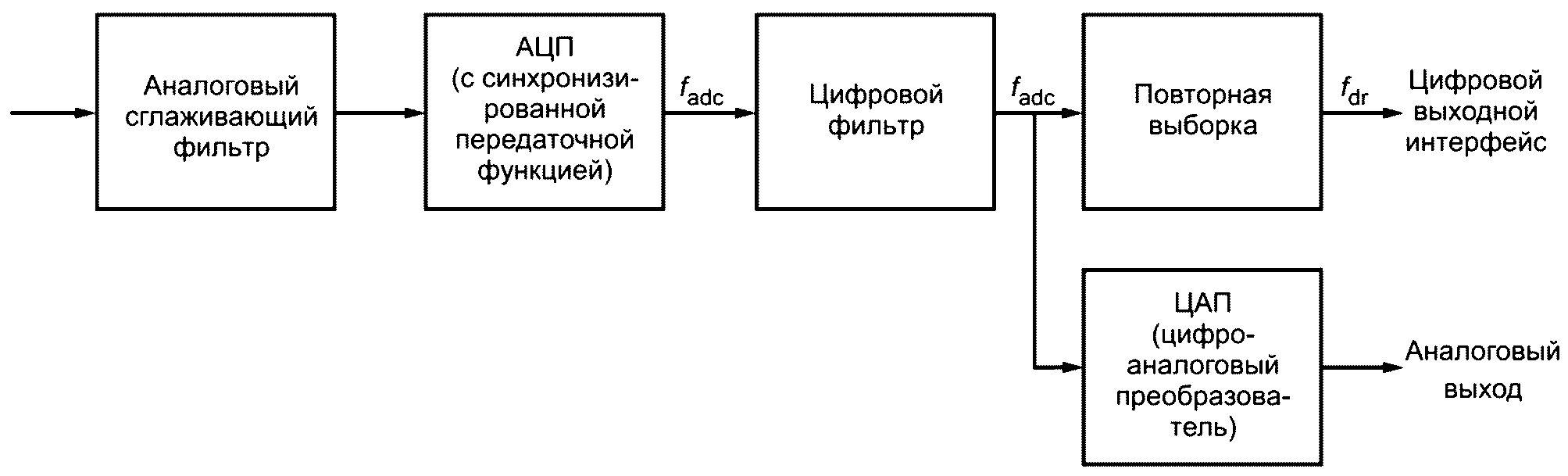 601.2 Надежность и ремонтопригодность