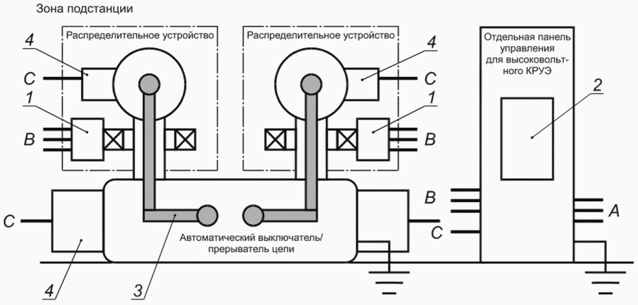 7.2.5 Испытания на электромагнитную совместимость (ЭМС)