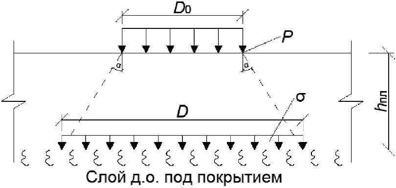 5.7 Расчет конструкции