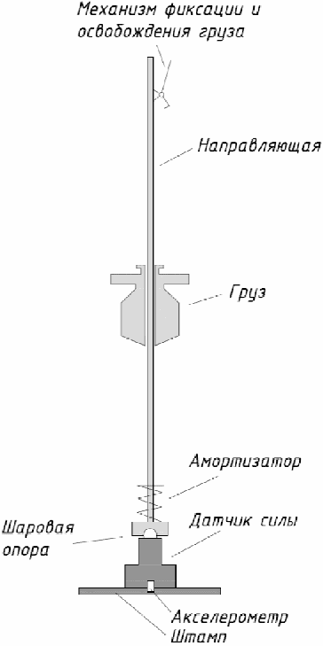 7 Эксплуатация дорожных покрытий из камней/плит мощения
