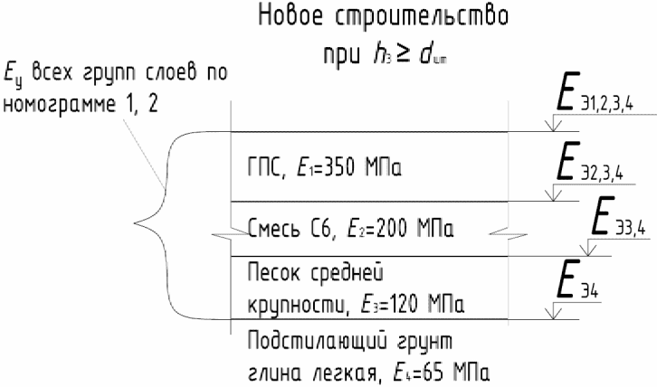 7 Эксплуатация дорожных покрытий из камней/плит мощения