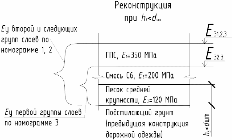 7 Эксплуатация дорожных покрытий из камней/плит мощения