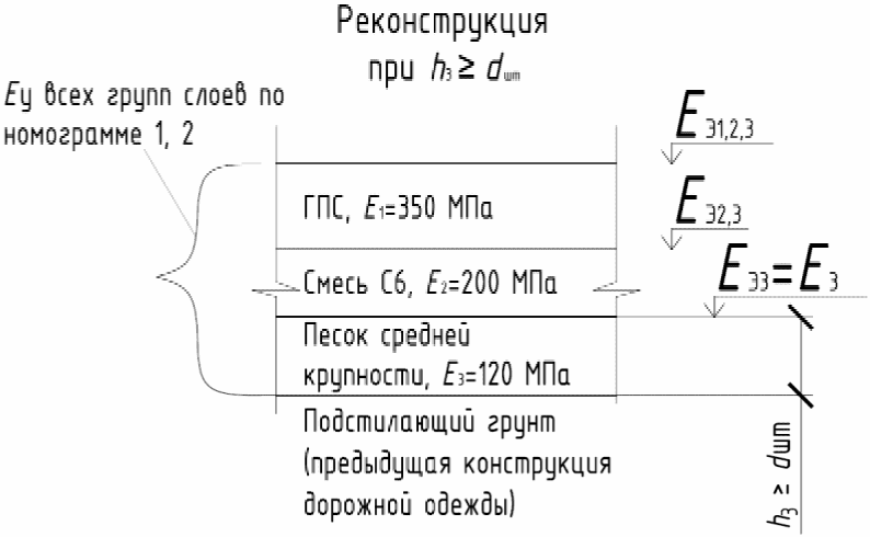 7 Эксплуатация дорожных покрытий из камней/плит мощения