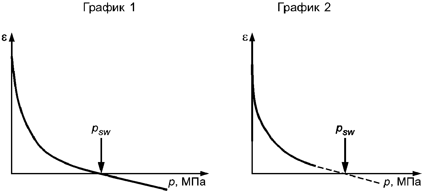 Журнал испытания мерзлого грунта методом одноосного сжатия