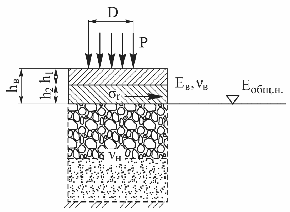 рис. 33