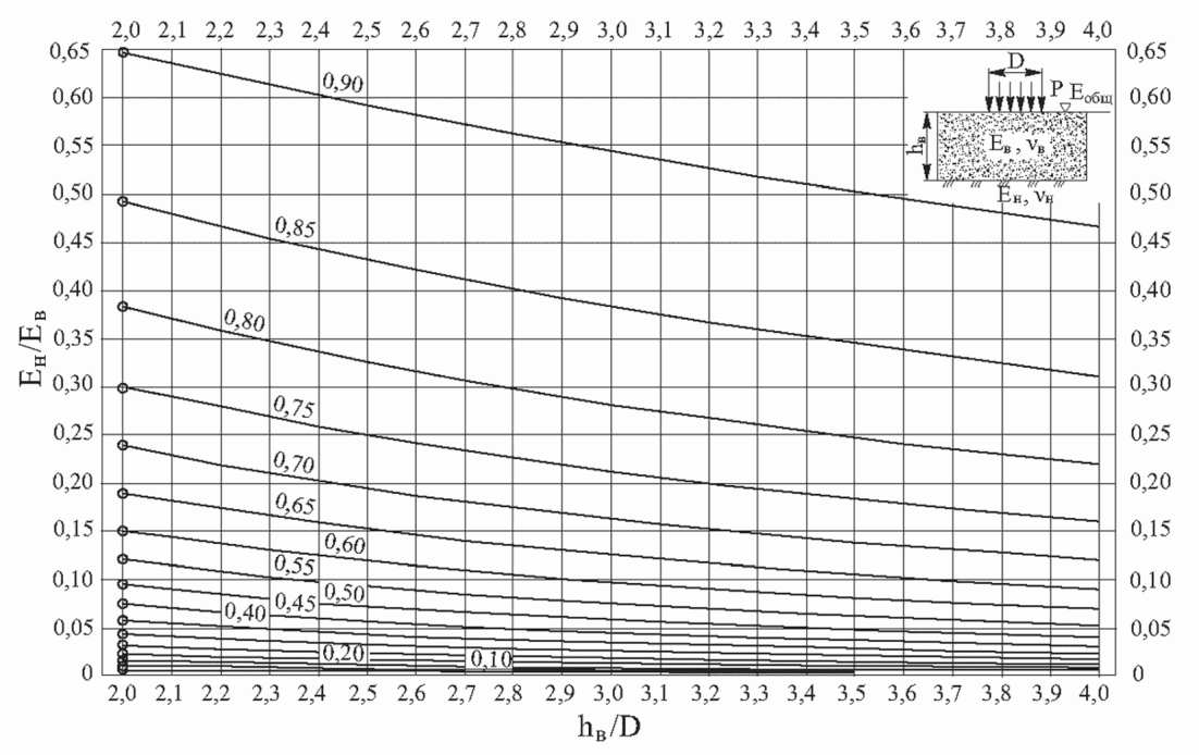 рис. 7