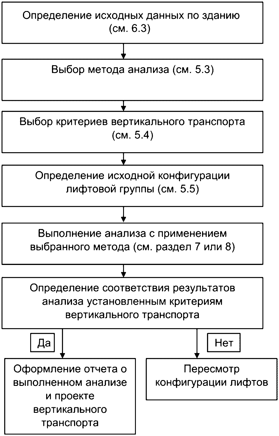 9 Оформление отчета о результатах проектирования вертикального транспорта