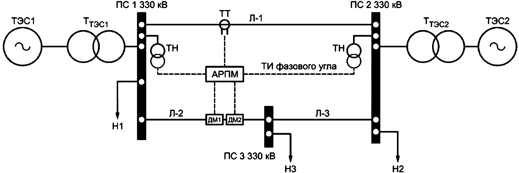 5 Требования к испытаниям устройств автоматики разгрузки при перегрузке по мощно