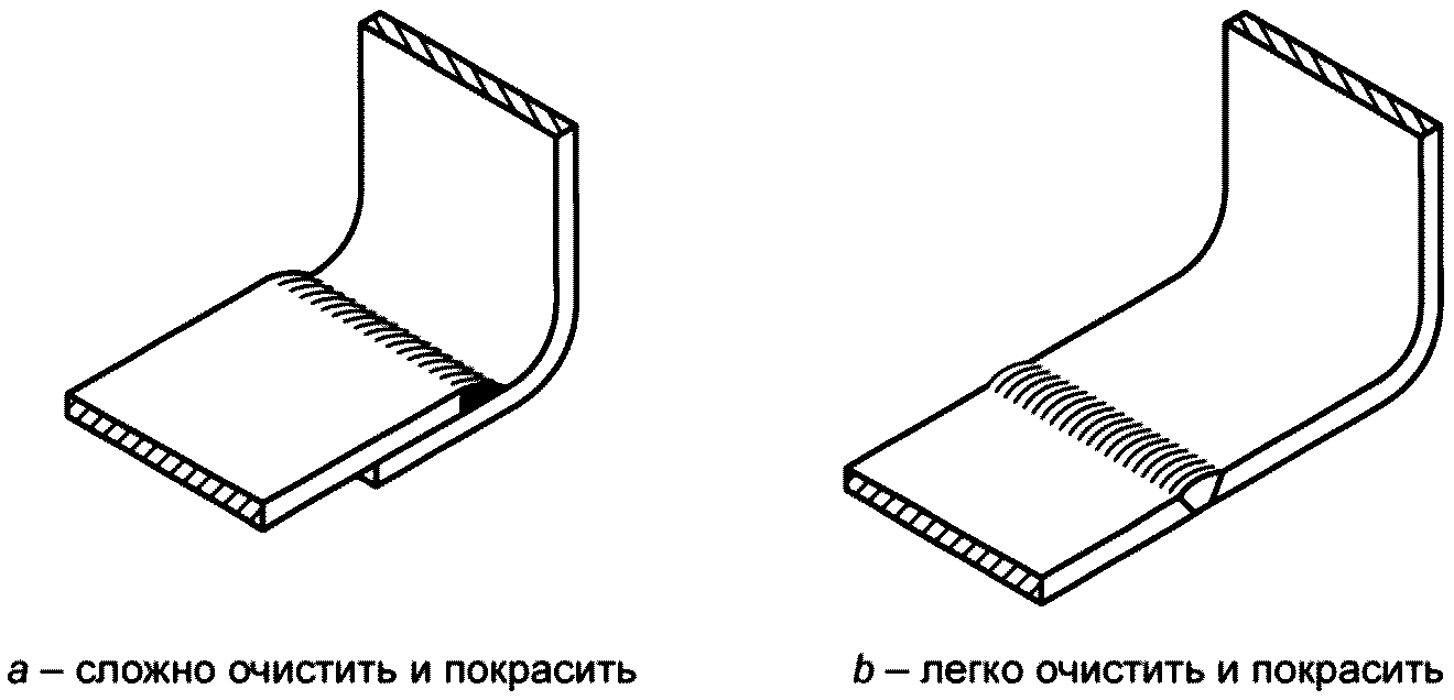 5 Основные критерии проектирования с целью защиты от коррозии