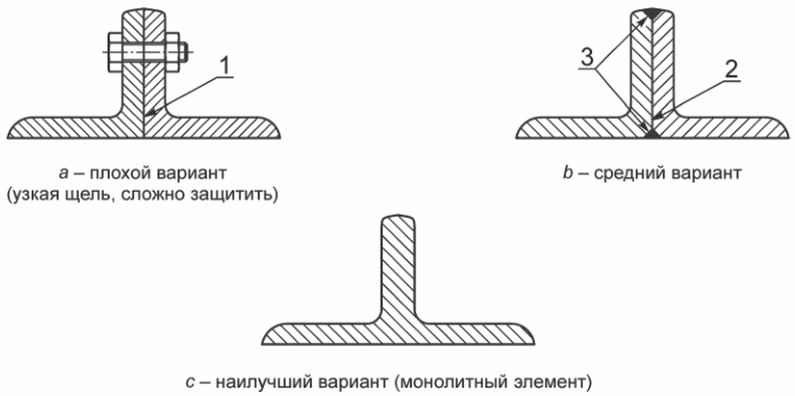 5 Основные критерии проектирования с целью защиты от коррозии