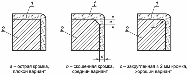 5 Основные критерии проектирования с целью защиты от коррозии
