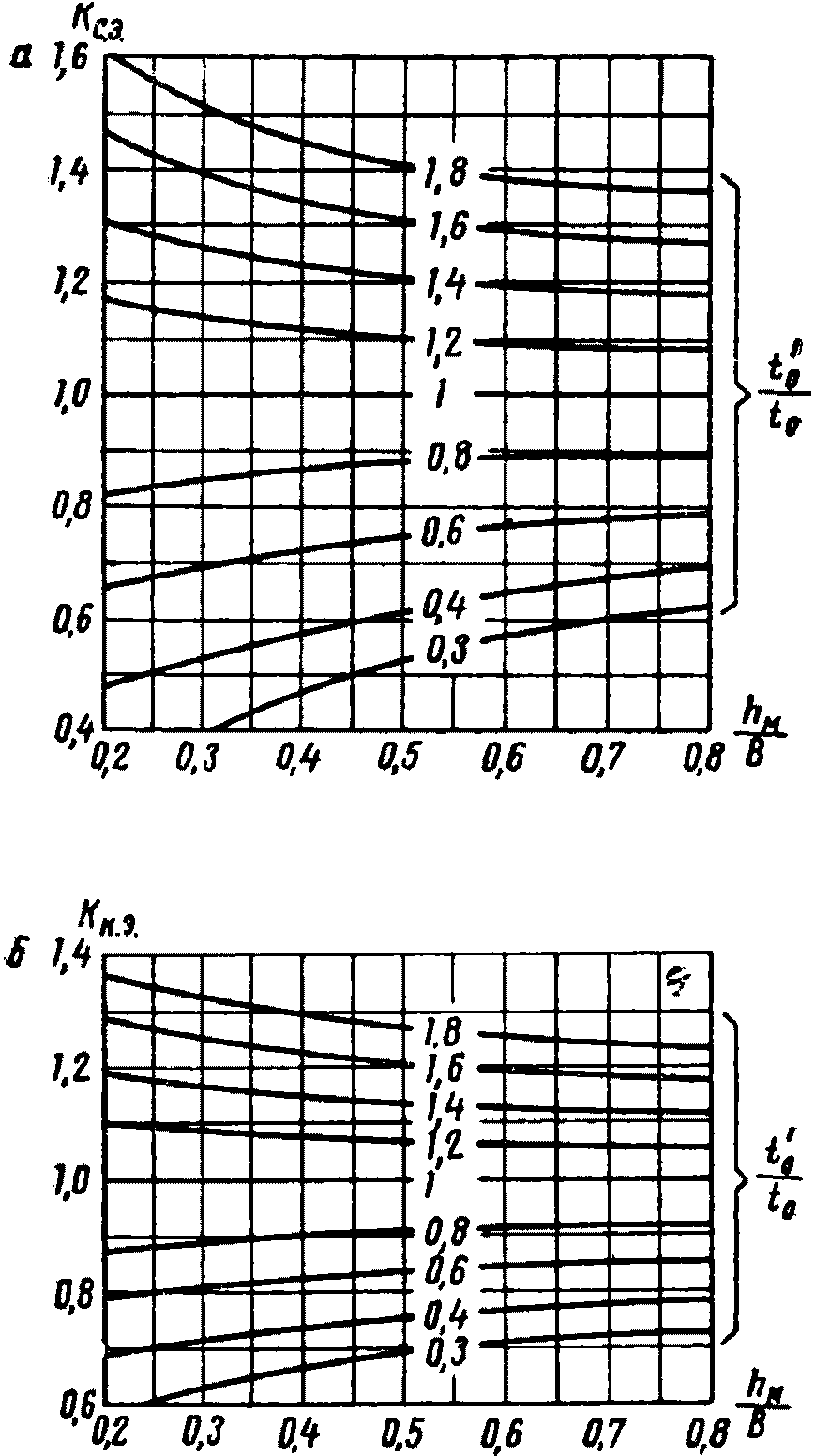 рис. 23