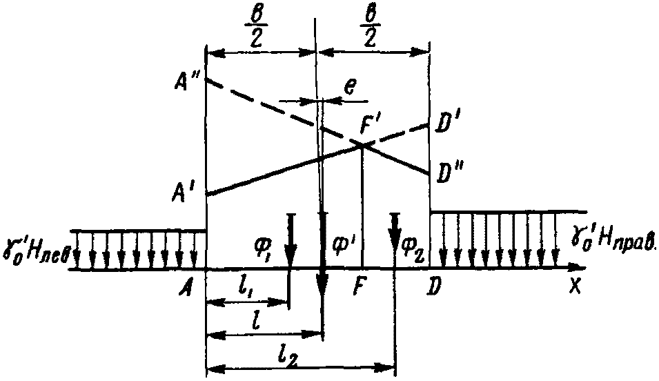 рис. 30