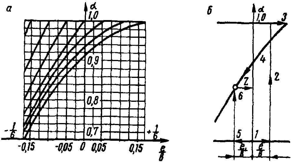 рис. 31