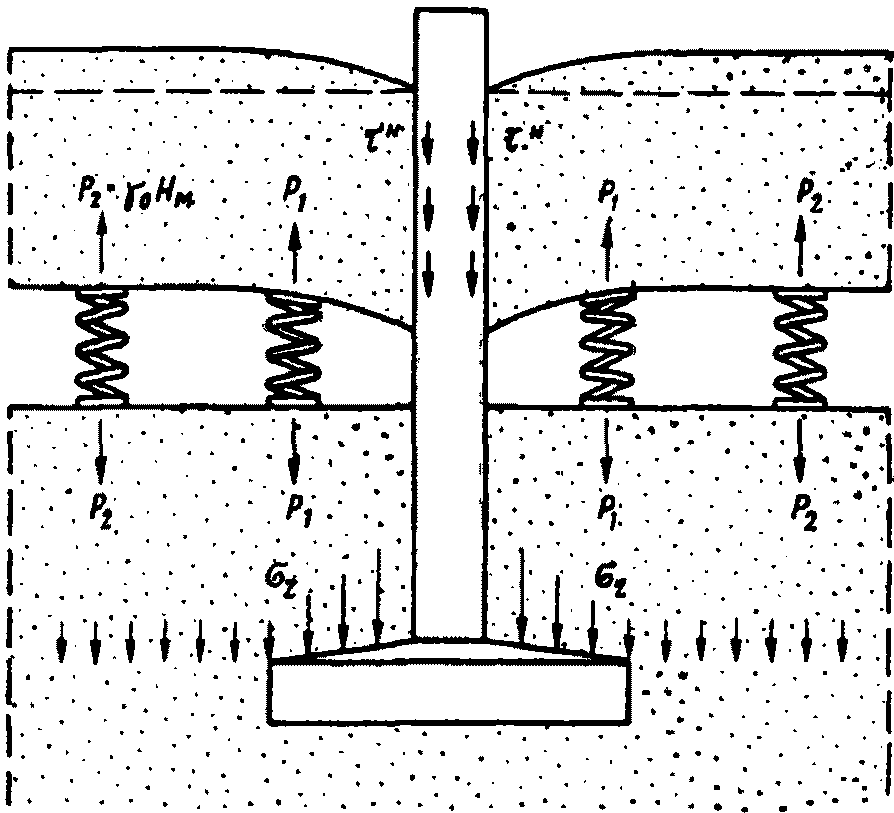 рис. 33