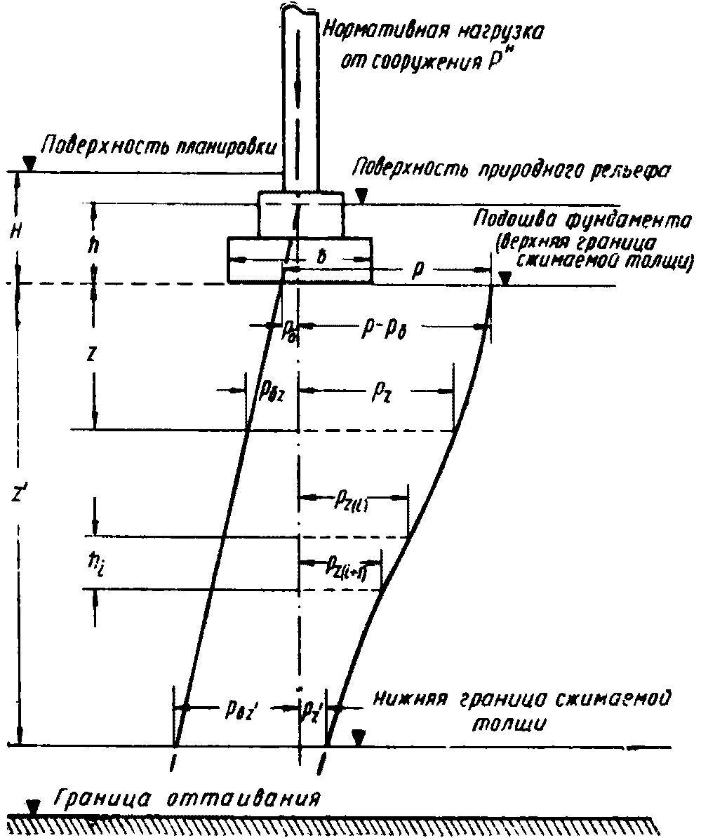 рис. 37