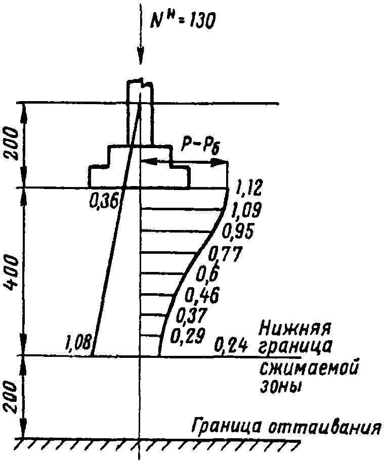 рис. 38