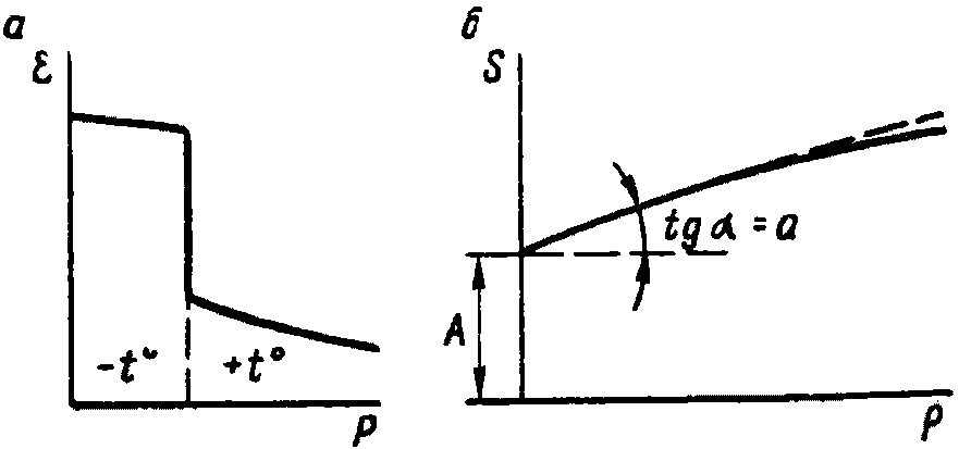 рис. 41