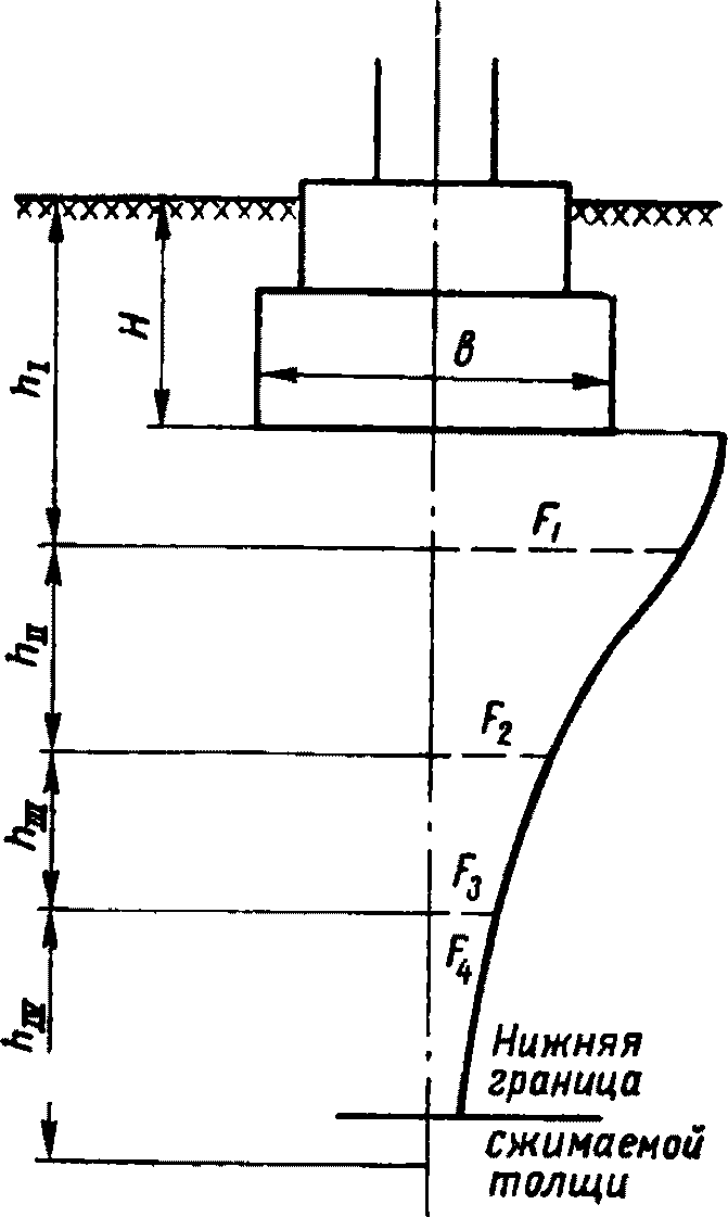 рис. 49