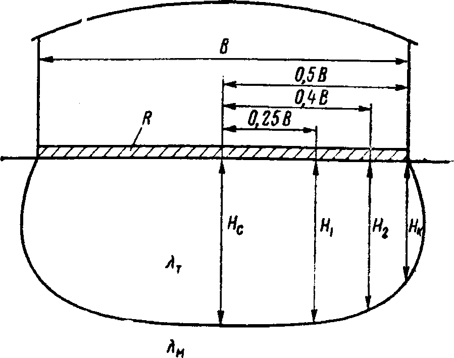 рис. 65