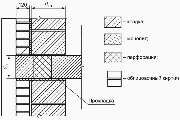 рис. 3