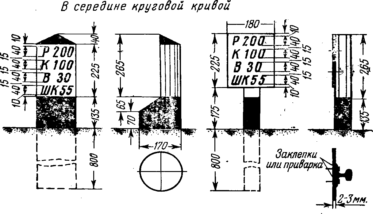 Приложения