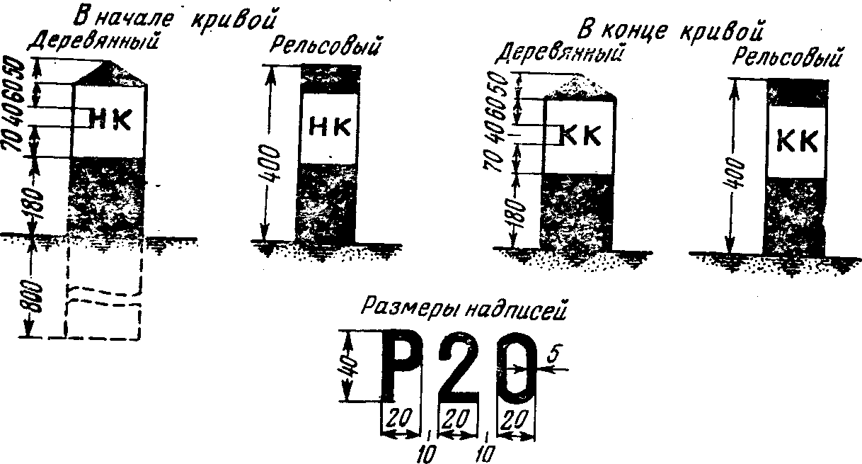 Приложения