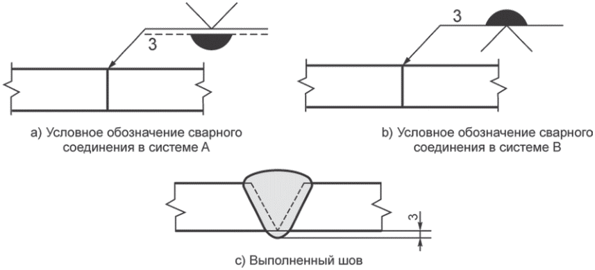 4.5 Вспомогательные обозначения