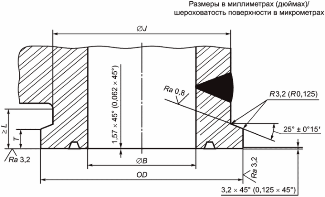 рис. 1