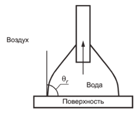 9 Гарантии изготовителя