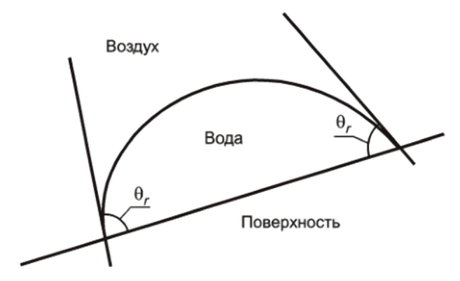 9 Гарантии изготовителя