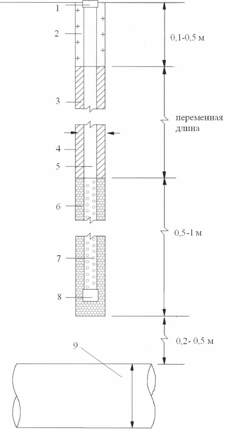 8.4 Дополнительные мероприятия по обеспечению производства работ в сложных инжен