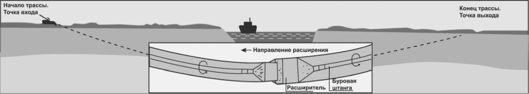 8.6 Расширение скважины