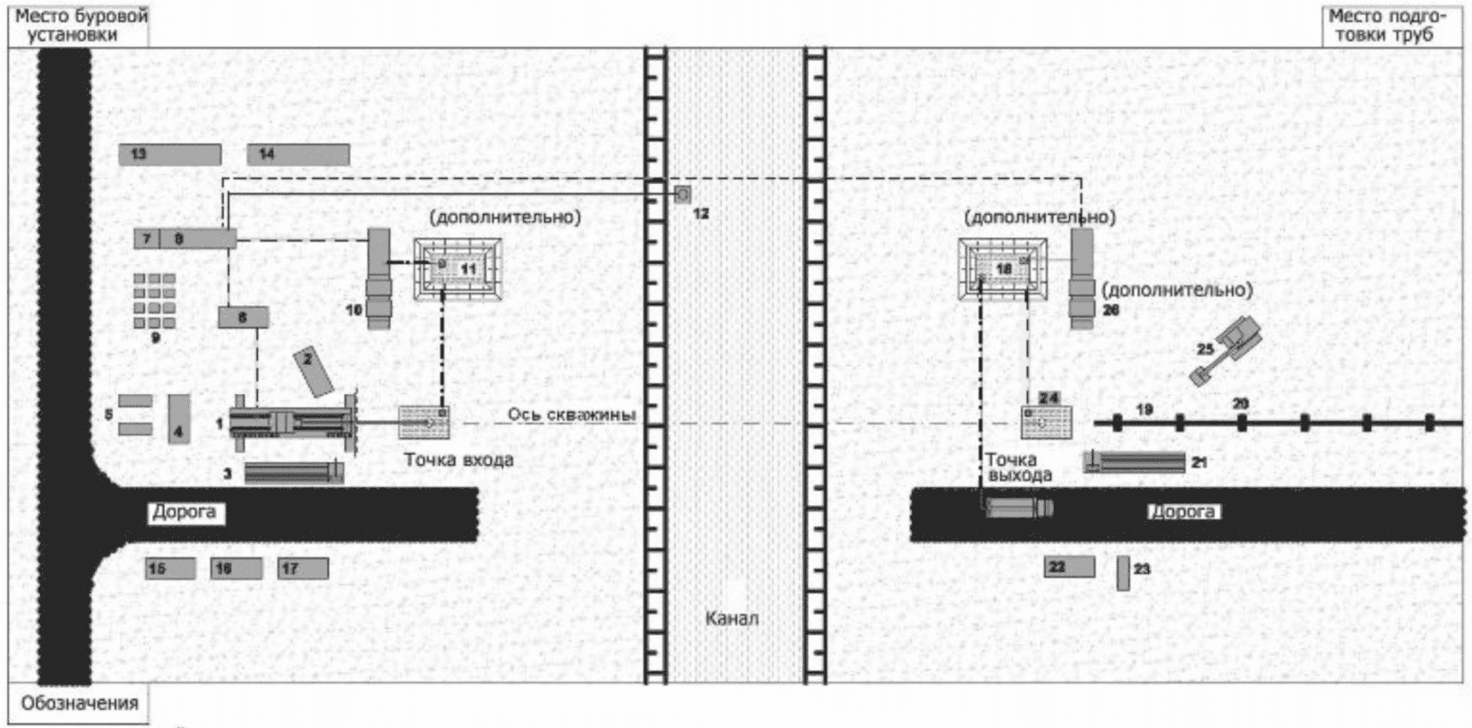 8.3 Подготовительные работы и обустройство стройплощадок