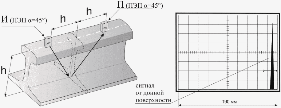 7. Подготовка к контролю