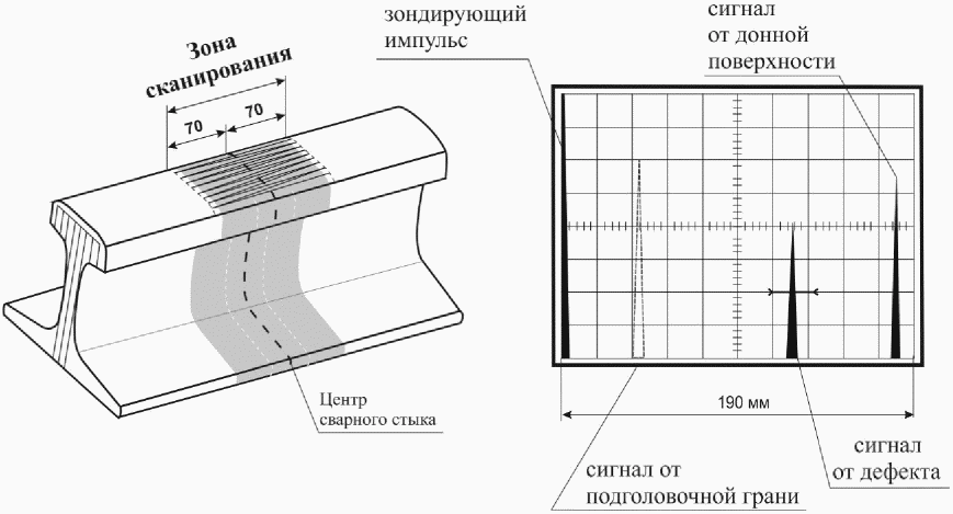 8. Проведение ультразвукового контроля