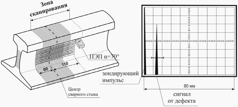 8. Проведение ультразвукового контроля