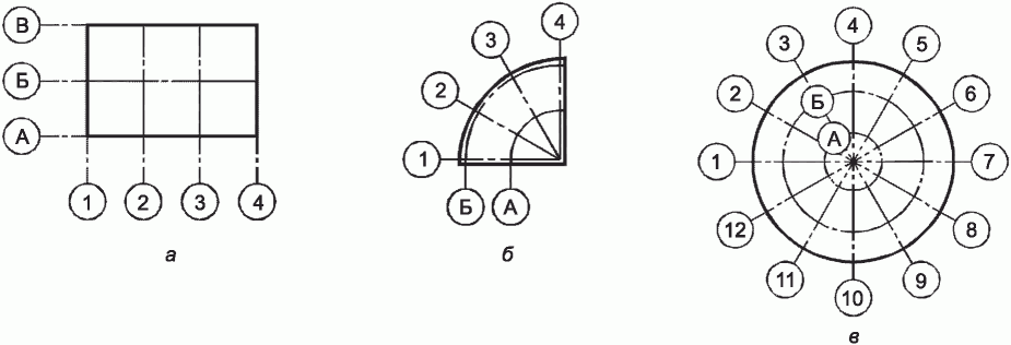 5.3 Координационные оси