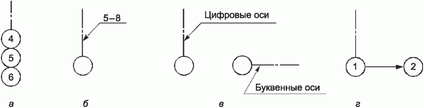 5.3 Координационные оси