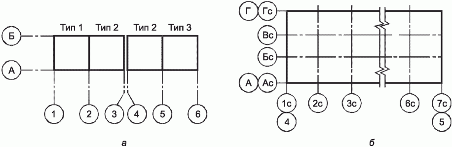 5.3 Координационные оси