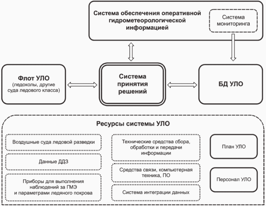 4 Общие положения