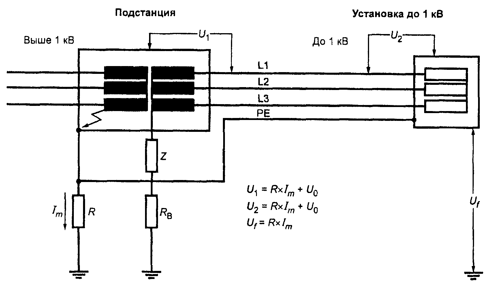 442.7. Критические напряжения в случае замыкания на землю в IT-системе