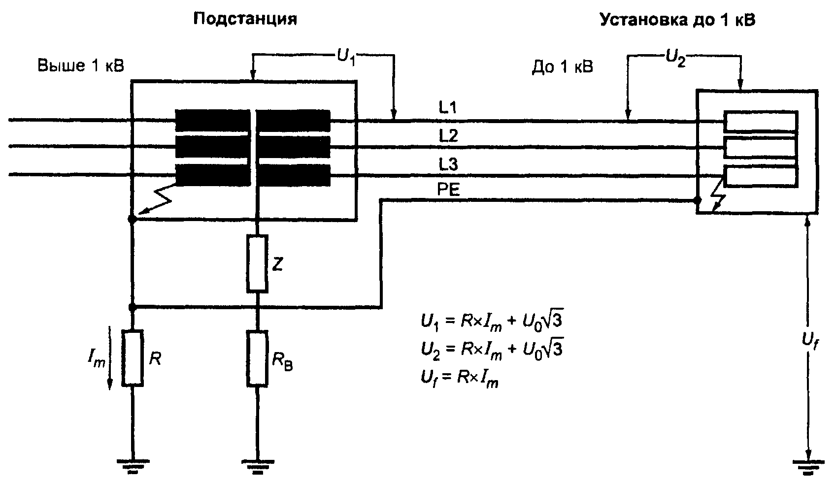 442.7. Критические напряжения в случае замыкания на землю в IT-системе